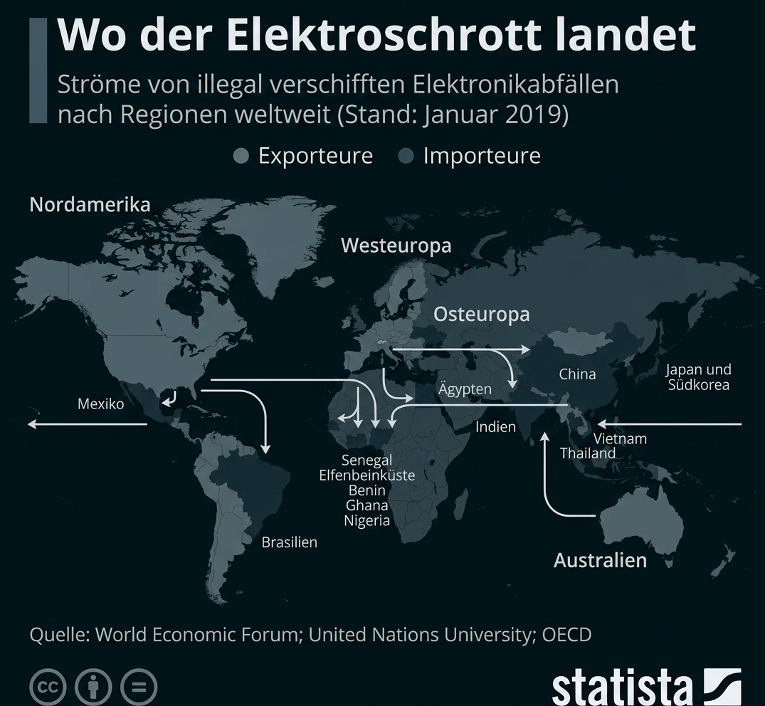 Weltkarte mit illegalen Elektroschrott-Strömen zwischen Regionen und Ländern.